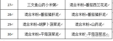 7-8个月宝宝辅食喂养合理安排,宝宝辅食每日食谱分享