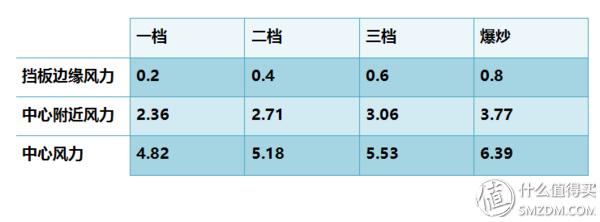 美的抽油烟机侧吸式清洗图解,油烟机拆卸清洗详细全过程美的