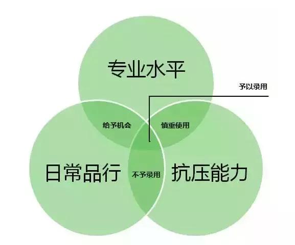 怎么样做征信,职场信用是怎么建的