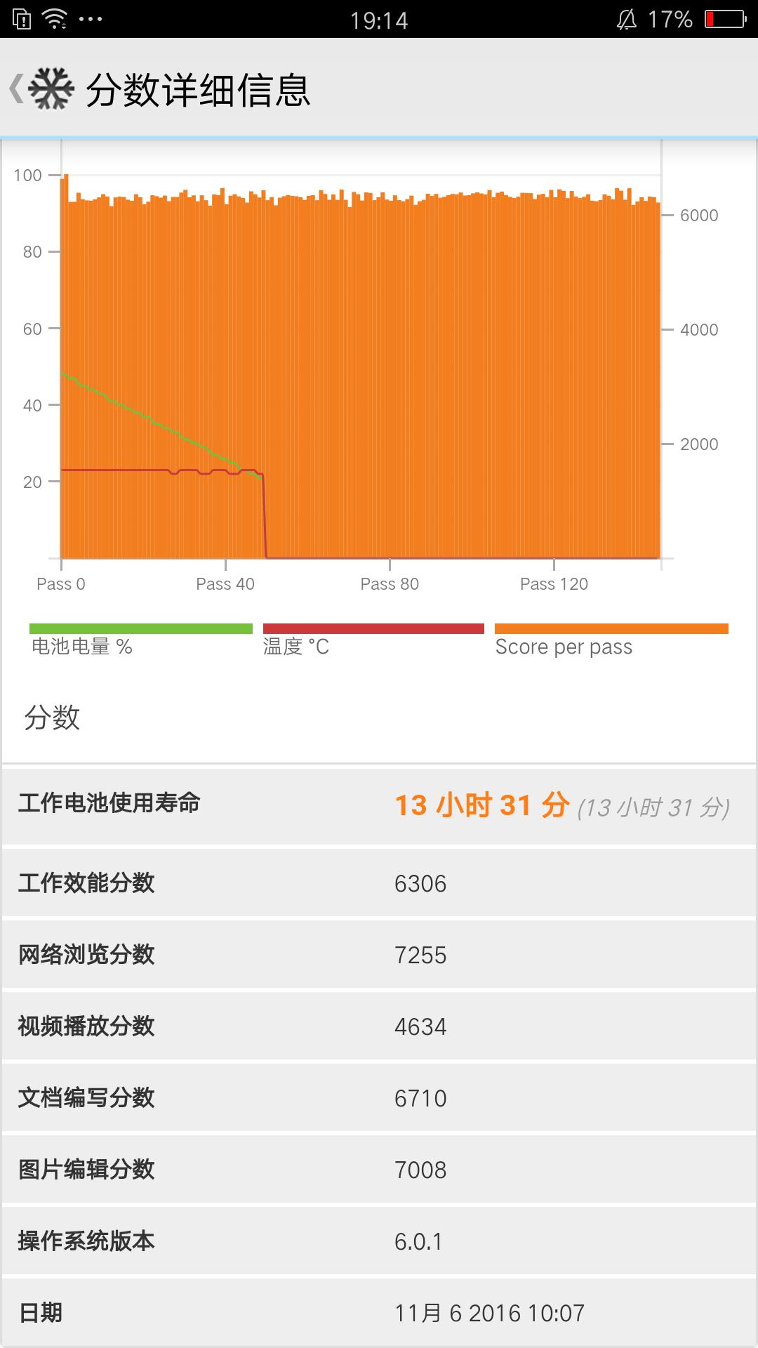 oppor9s超清画质,oppor9s性能测试