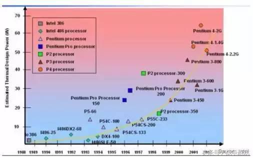 没有奸商你也会被坑：电脑三堵墙，撞上算你盲！