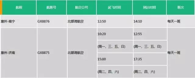 福利来啦！惠州飞南宁、济南最低99元！