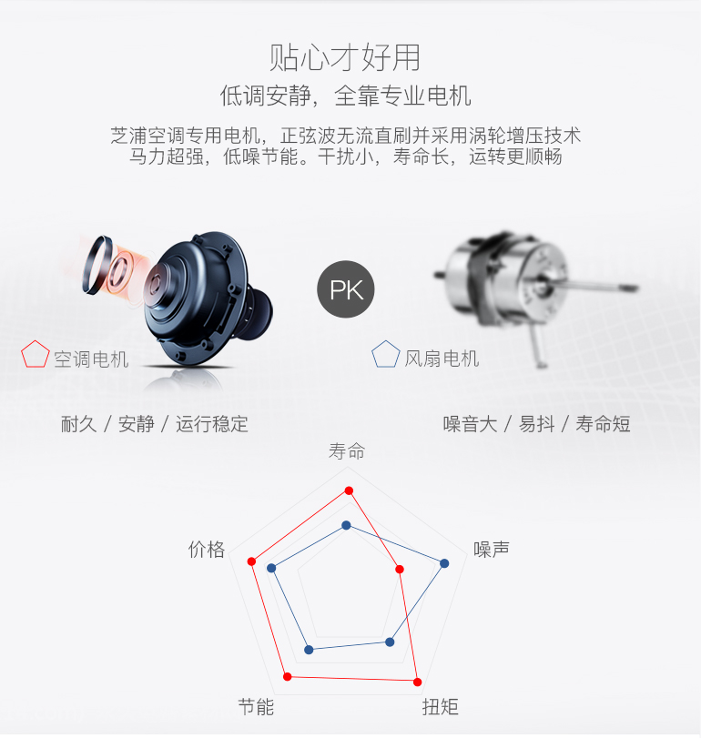 豹米空气净化器2代使用教程,豹米空气净化器的排名