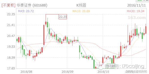 如何利用沪深港通资金流向选股,深港通开通股票一览表