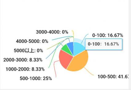 又是一年剁手季你准备败什么,又是一年剁手季