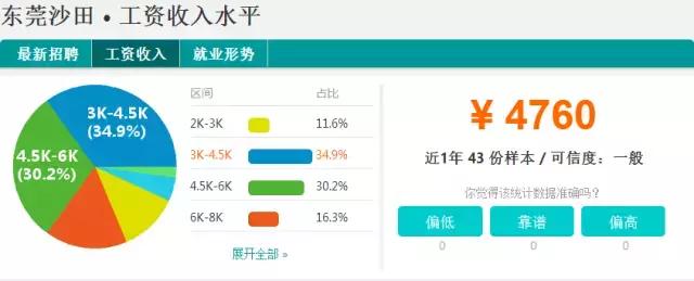 东莞2023薪资水平报告表,2021年东莞第三季度平均薪酬