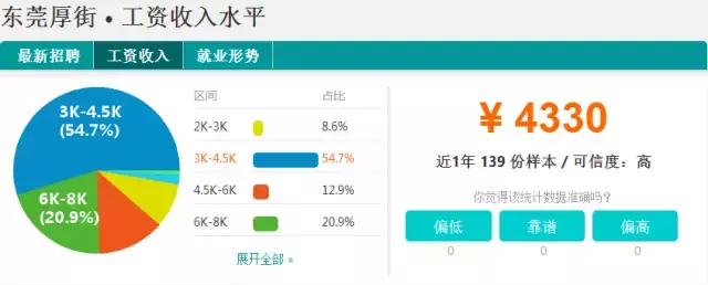 东莞2023薪资水平报告表,2021年东莞第三季度平均薪酬