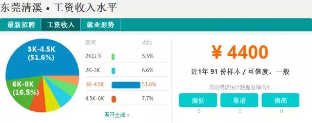 东莞2023薪资水平报告表,2021年东莞第三季度平均薪酬