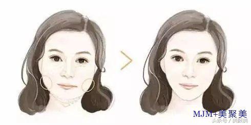 想要瘦脸先测脸型再定制轻松瘦脸,不同脸型的瘦脸方法图解大全