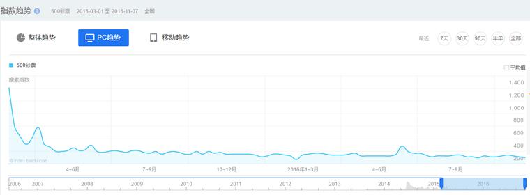 彩票黑天鹅事件,彩票黑天鹅