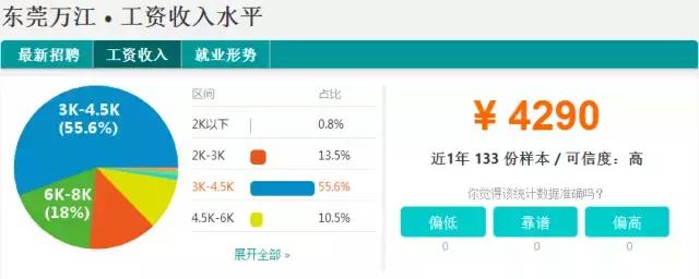东莞2023薪资水平报告表,2021年东莞第三季度平均薪酬