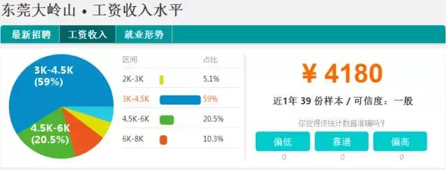 东莞2023薪资水平报告表,2021年东莞第三季度平均薪酬