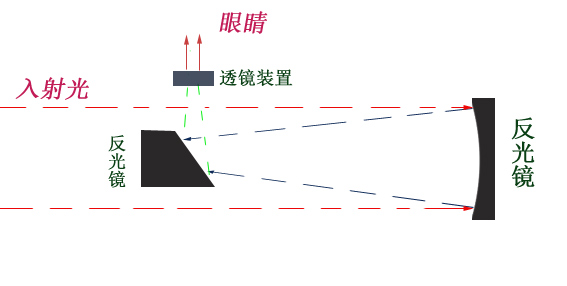 牛顿第二定律力学单位制,力学牛顿运动定律ppt