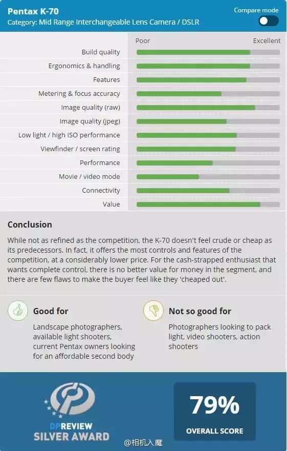 宾得kp与k70高感比较,宾得k-70和k3ii