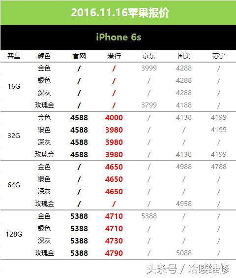 苹果国行和港行的价格,苹果港版最新价格表