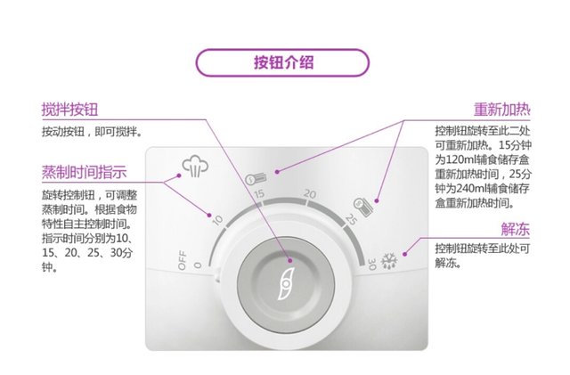 给宝宝添辅食要全部喂完吗,飞利浦新安怡辅食机使用方法视频