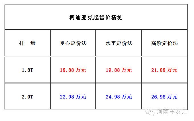 柯迪亚克suv落地价,买柯迪亚克两驱实力版落地