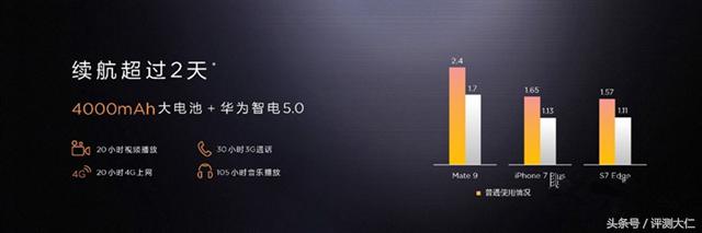 华为mate9在2024年还值得买吗,华为mate9怎么样现在还值得购买吗