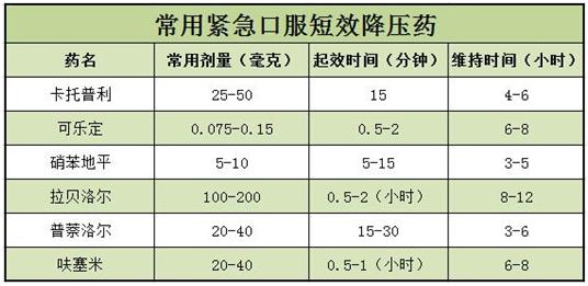 高血压脑出血和脑栓塞的自救,如何急救高血压常见并发症