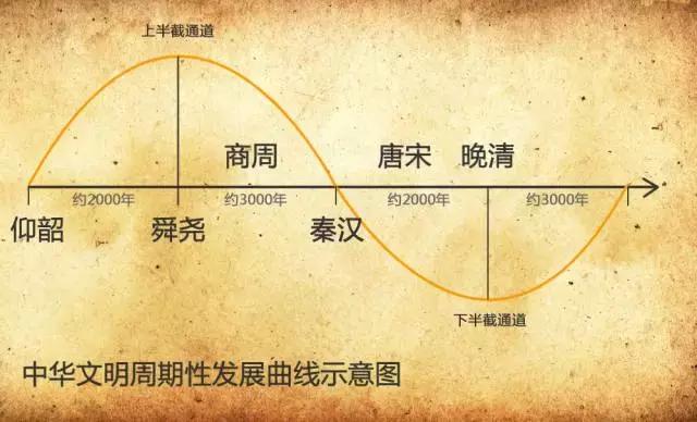 这个时代赋予我们太多机会,时代给我们创造机会