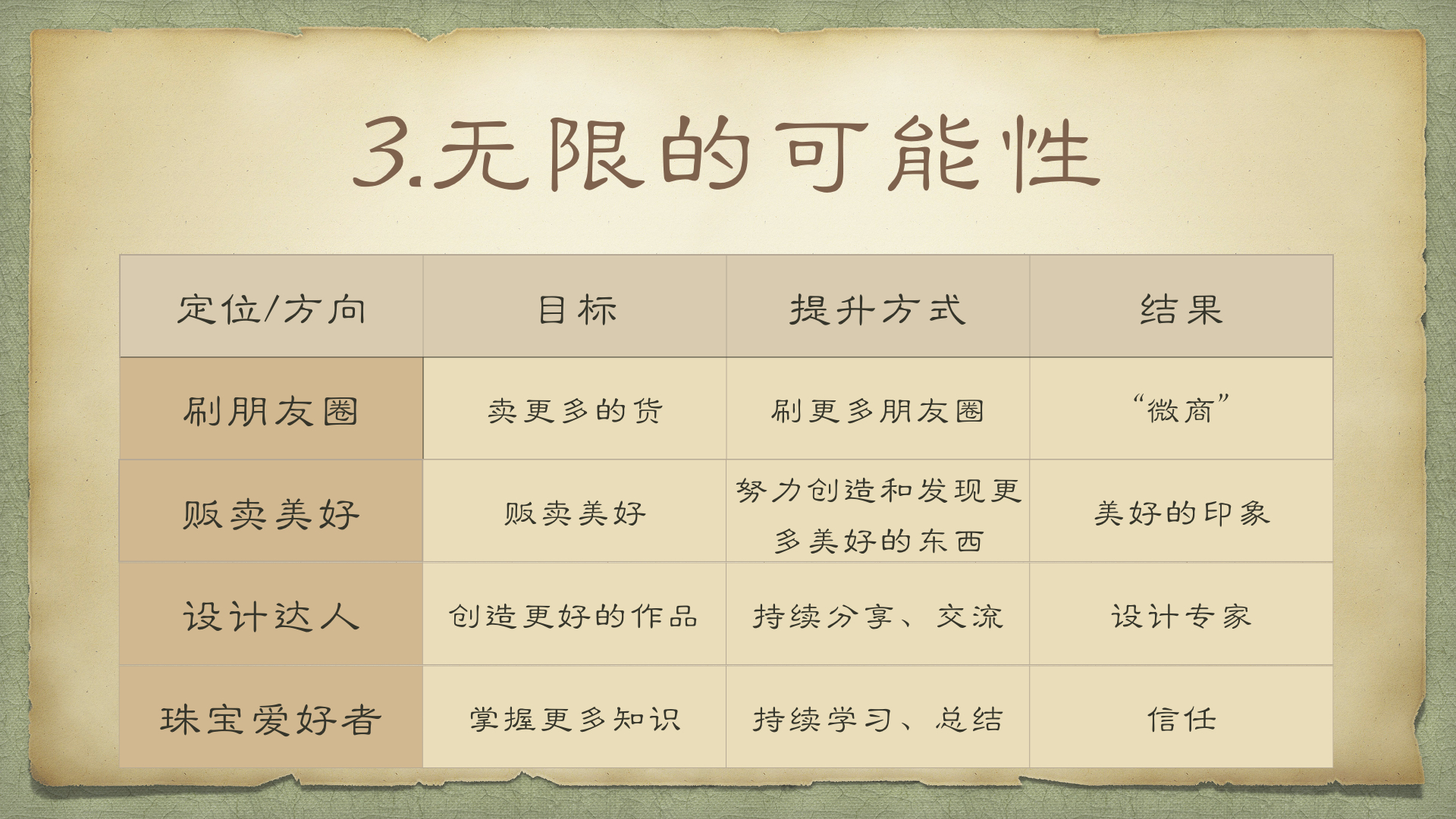 做珠宝的为什么每天都要盘点,做珠宝这几年变化