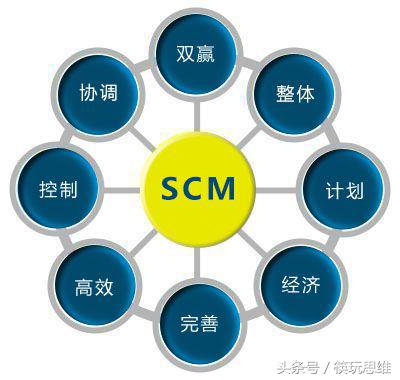 餐饮供应链大洗牌,餐饮行业危机中的重生