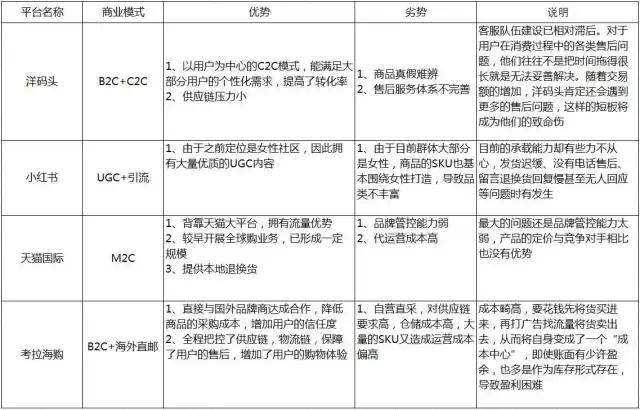 跨境商品竞品分析,跨境竞品分析