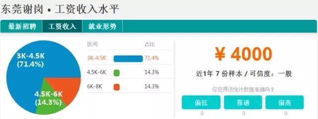 东莞2023薪资水平报告表,2021年东莞第三季度平均薪酬