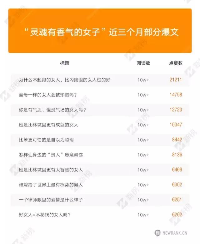 融资1500万，“灵魂有香气的女子”这一年做对了什么？