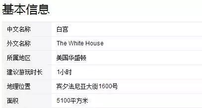 特朗普大厦豪宅内部,白宫川普