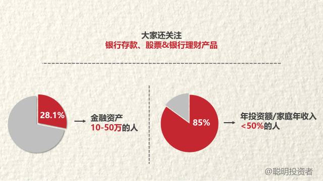 金融机构看哪些财经新闻,金融数据分析哪家强