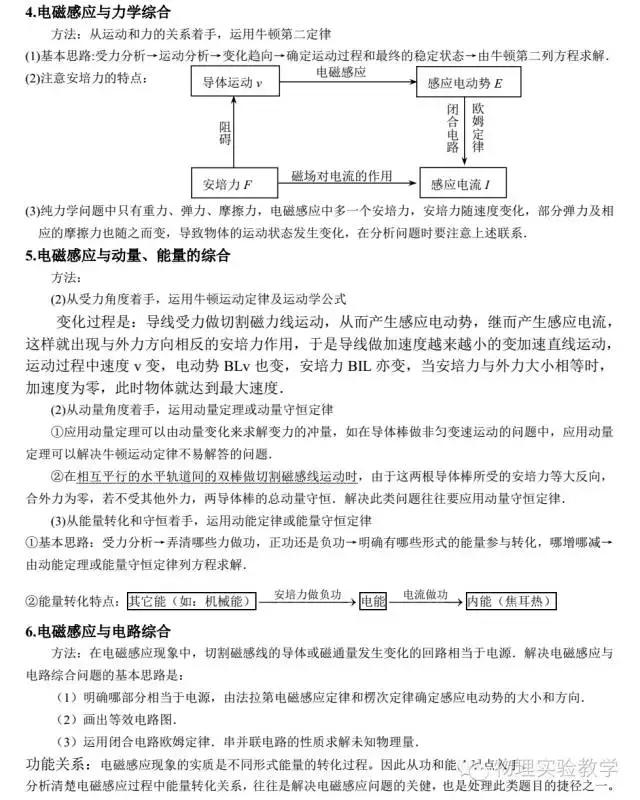 高中物理小高考电学知识点讲解,高中物理电学知识点大总结归纳