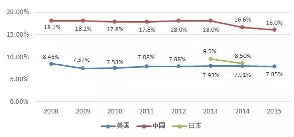 和君咨询｜供应链管理在颠覆中孕育巨大机会