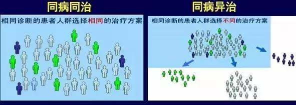 肿瘤治疗黑幕最新进展,肿瘤精准治疗的现在与未来