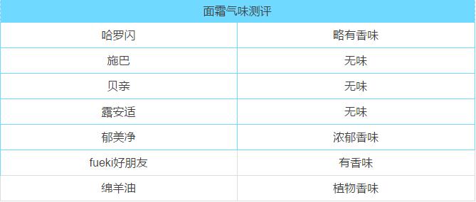 婴儿面霜推荐春夏前十名,戴可思婴儿面霜真实测评