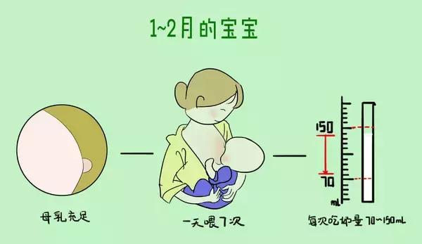 呛奶导致窒息的视频,呛奶宝宝最新消息