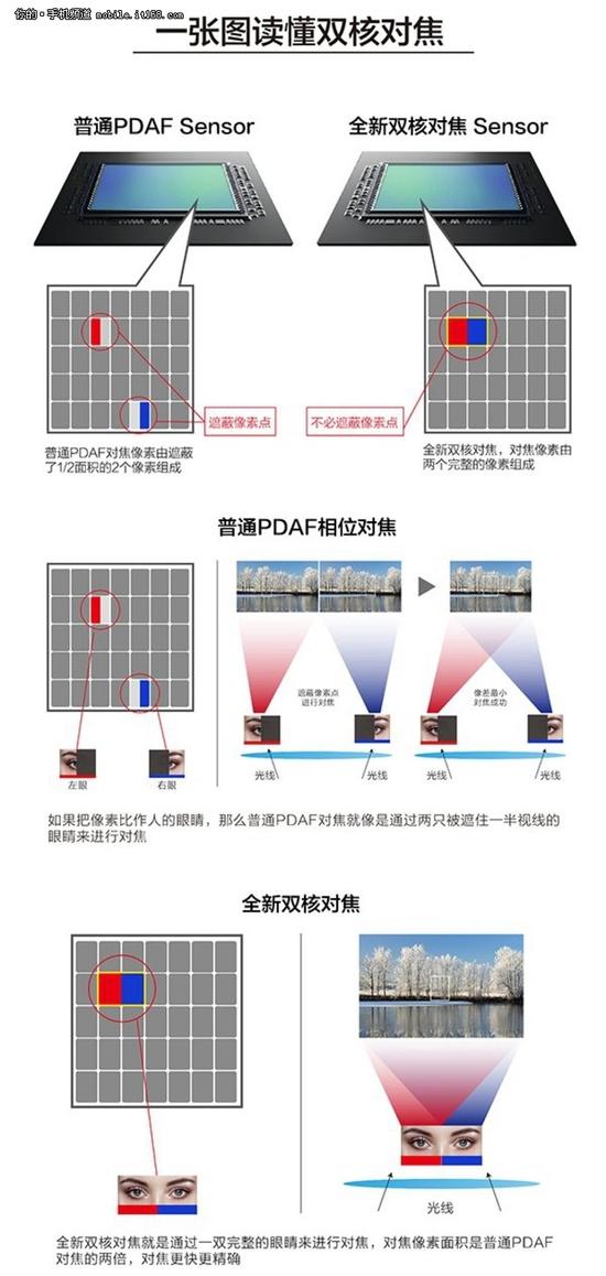 oppor9s缺点有哪些,oppor9s的缺点和不够