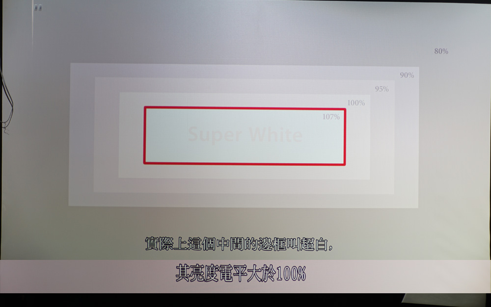 投影机对比度和亮度调多少合适,客厅投影仪对比度和亮度多少合适