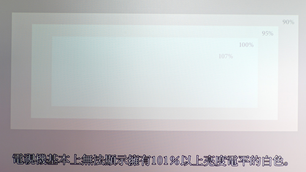 投影机对比度和亮度调多少合适,客厅投影仪对比度和亮度多少合适