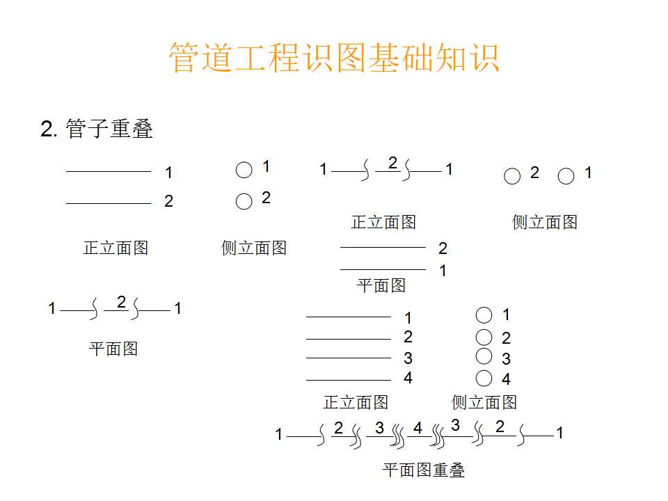安装工程识图与施工工艺,建筑设备安装工程识图与施工工艺