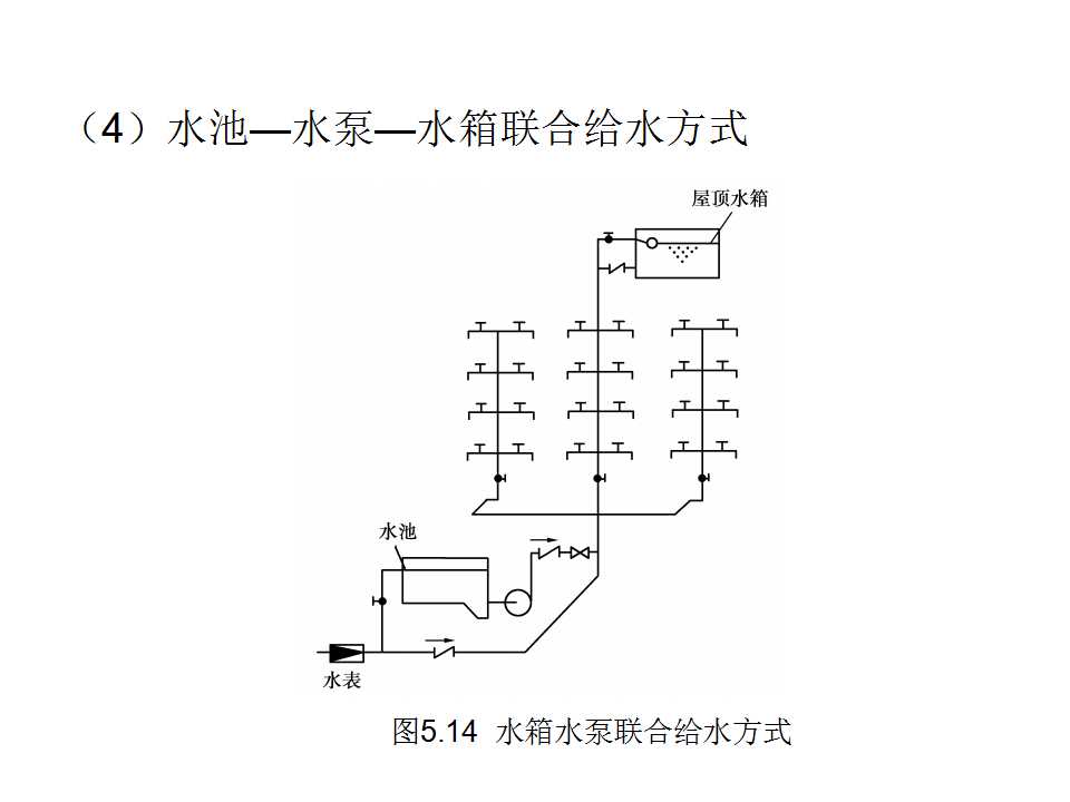 安装工程识图与施工工艺,建筑设备安装工程识图与施工工艺