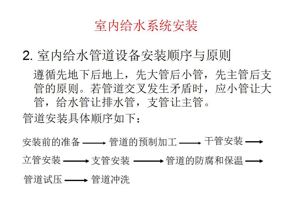 安装工程识图与施工工艺,建筑设备安装工程识图与施工工艺