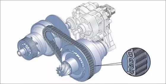 使用cvt的有哪些车型,cvt车型为什么还要用涡轮