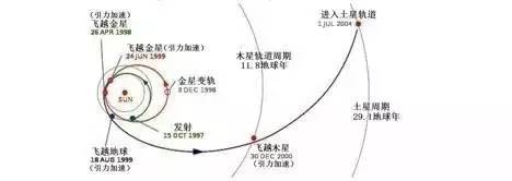 卡西尼号揭秘土星大家庭｜星星背后的物理（十六）