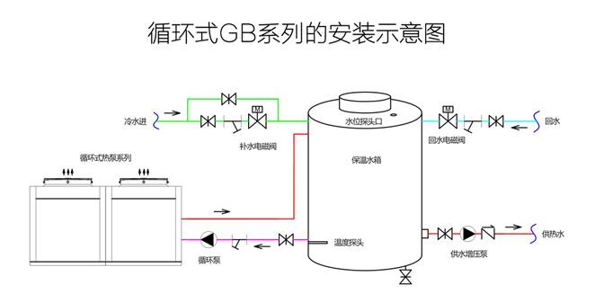 直热式空气源热泵的工作原理,直热式和循环式热泵哪个好