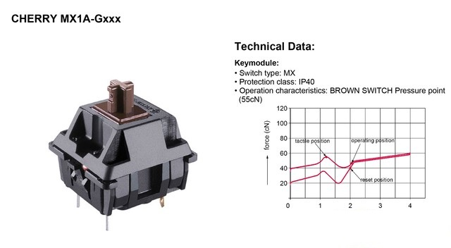 青茶轴键盘推荐,红青茶轴机械键盘怎么选