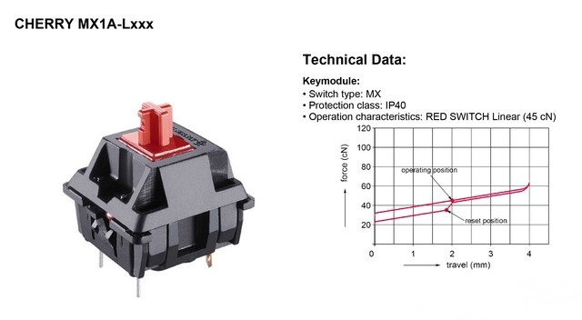 青茶轴键盘推荐,红青茶轴机械键盘怎么选