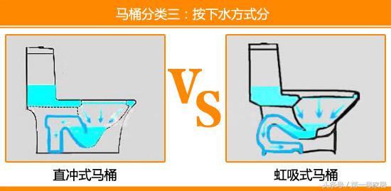 蹲便器大全,蹲便器介绍视频