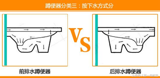 蹲便器大全,蹲便器介绍视频