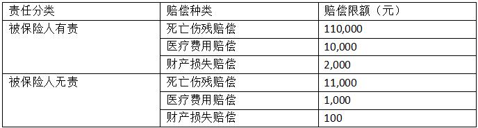 车险品种,车险种类详细解答